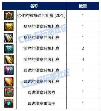 【战令：新春版本】童话贺新春！——新春版本战令通行证周期与奖励介绍8