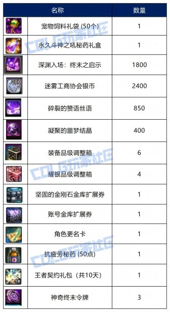 【战令：新春版本】童话贺新春！——新春版本战令通行证周期与奖励介绍6