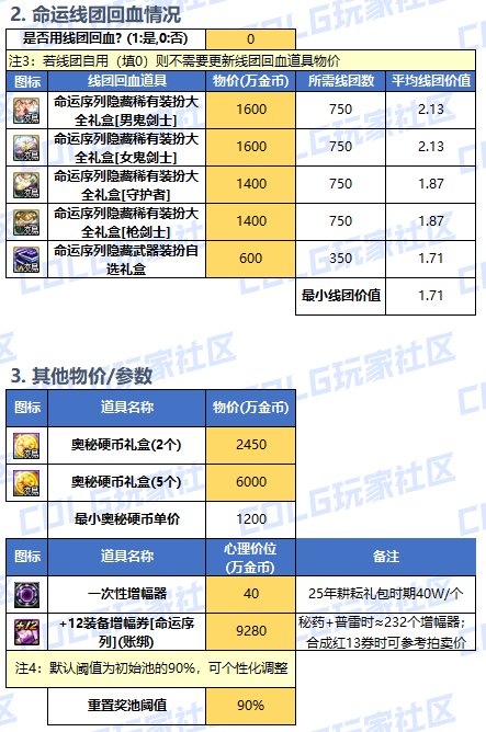 【攻略：新春礼包】可交易奥秘硬币自用还是出售？奥秘宝箱纯回血计算器分享18