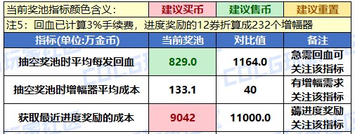 【攻略：新春礼包】可交易奥秘硬币自用还是出售？奥秘宝箱纯回血计算器分享22