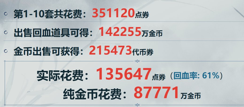 今年加上这张红12之后，回血率应该轻松到50%了吧？6