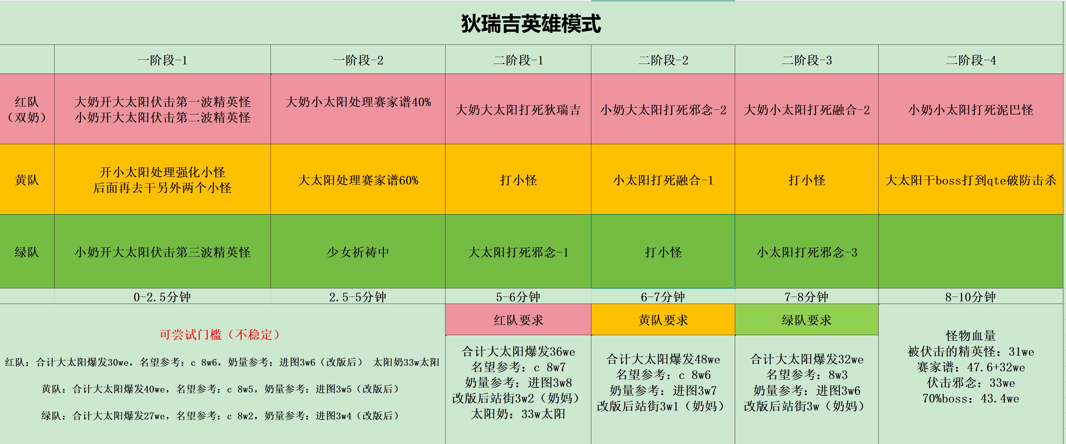 英雄狄瑞吉无机制10分钟流程3