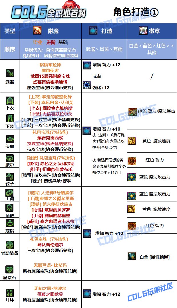 【115版本：职业百科】COLG全职业百科一一元素师(更新至新春版本)12