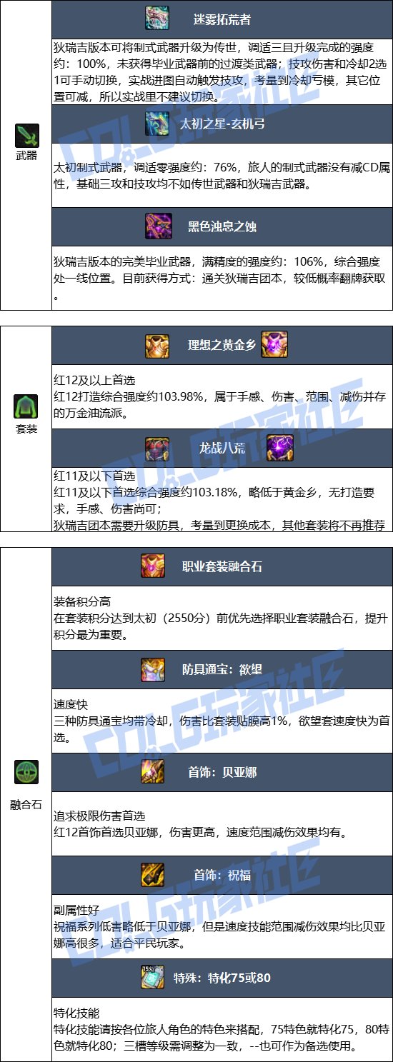 【115版本：职业百科】COLG全职业百科一一旅人(更新至新春版本)9