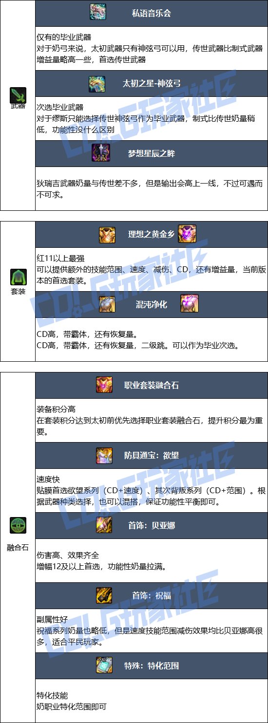 【115版本：职业百科】COLG全职业百科一一缪斯(更新至新春版本)6
