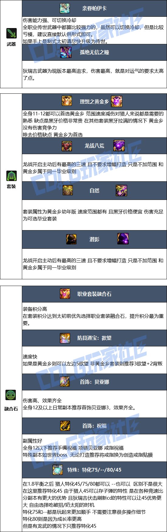 【115版本：职业百科】COLG全职业百科一一猎人(更新至新春版本)9