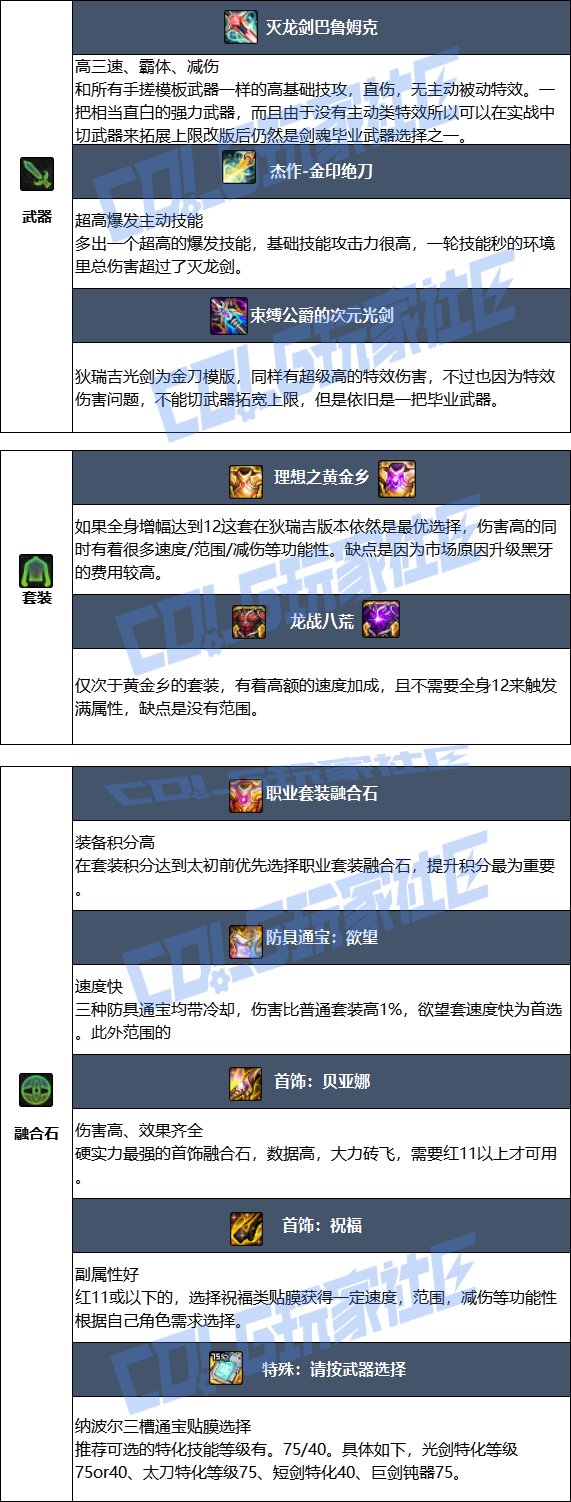 【115版本：职业百科】COLG全职业百科一一剑魂(更新至新春版本)17