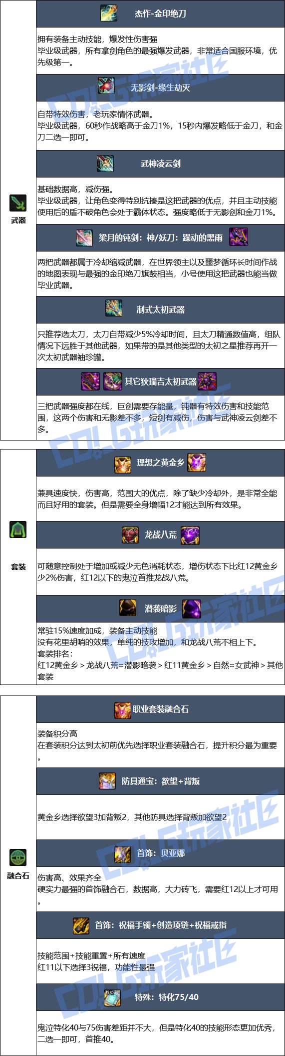 【115版本：职业百科】COLG全职业百科一一鬼泣(更新至新春版本)11