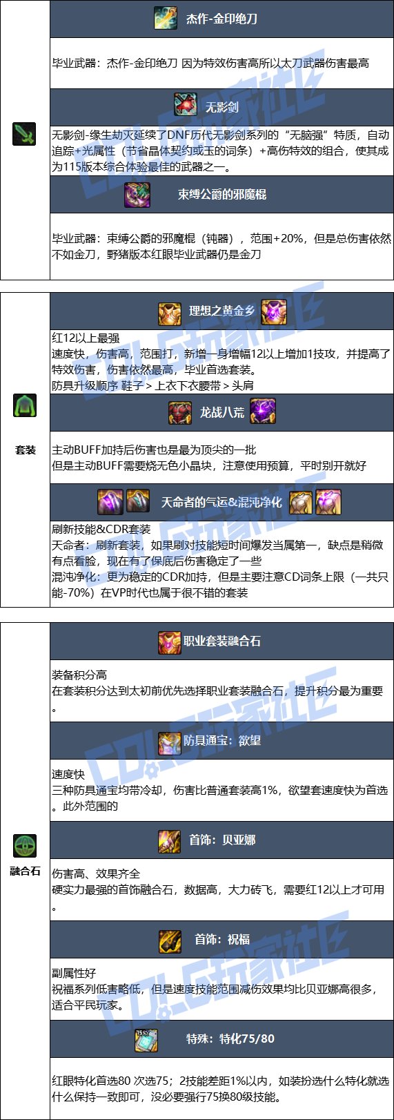 【115版本:职业百科】COLG全职业百科一一狂战士(更新至新春版本)10