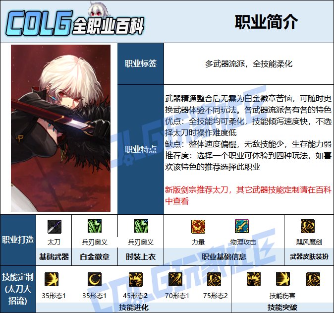 【115版本：职业百科】COLG全职业百科一一驭剑士(更新至新春VP改动版本)2
