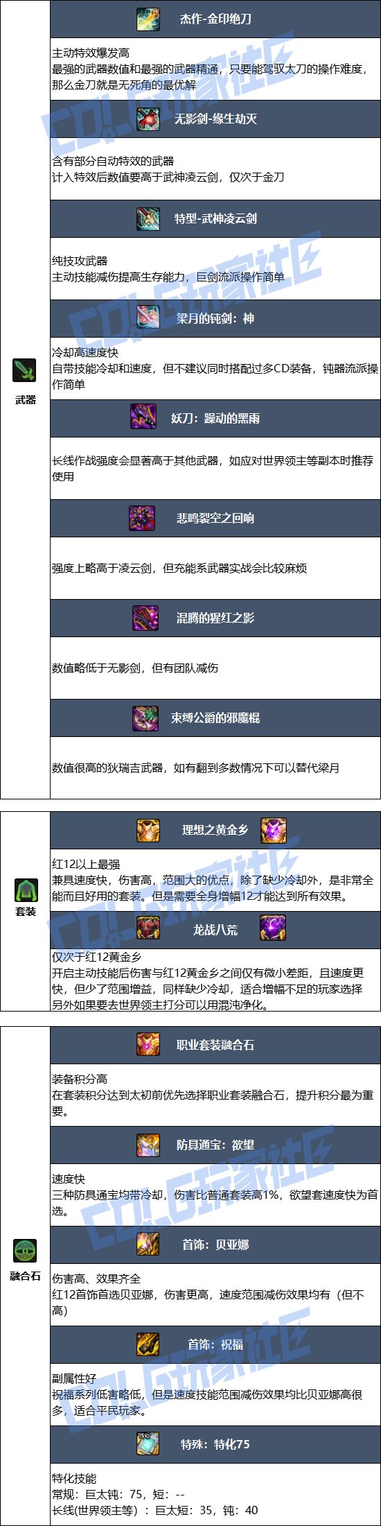 【115版本：职业百科】COLG全职业百科一一驭剑士(更新至新春VP改动版本)25