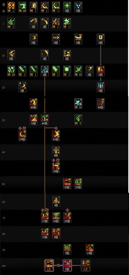 【115版本：职业百科】COLG全职业百科一一驭剑士(更新至新春VP改动版本)12