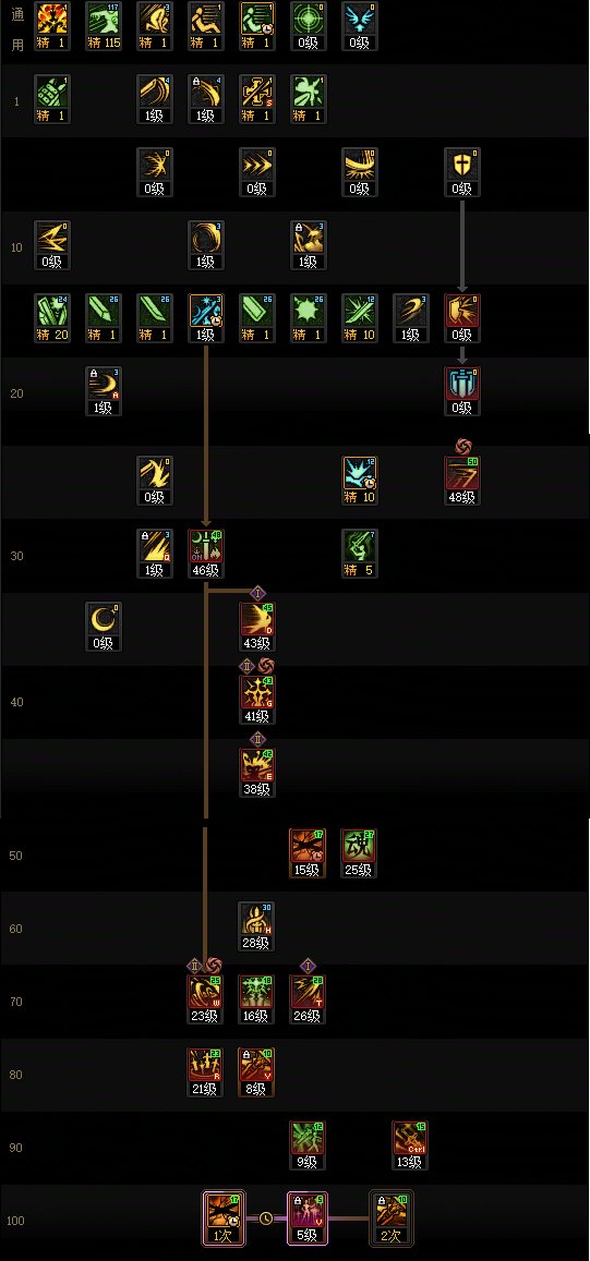 【115版本：职业百科】COLG全职业百科一一驭剑士(更新至新春VP改动版本)13