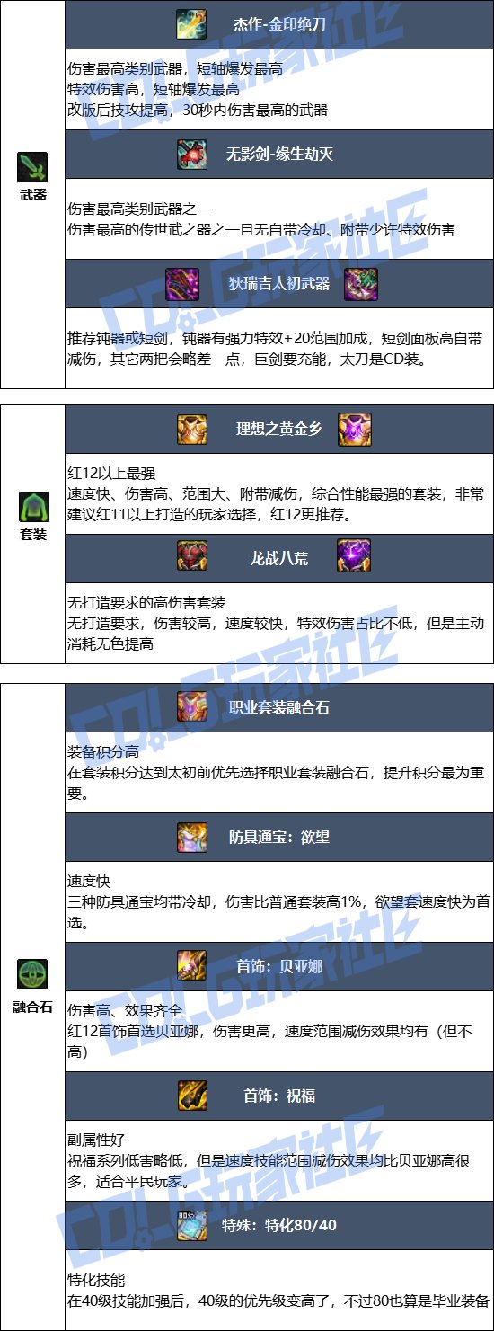 【115版本：职业百科】COLG全职业百科一一契魔者(更新至新春VP改动版本)13