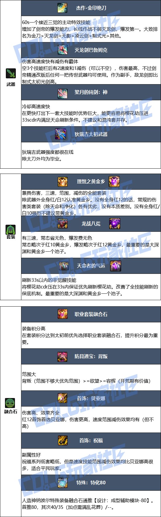 【115版本：职业百科】COLG全职业百科一一流浪武士(更新至新春版本)10