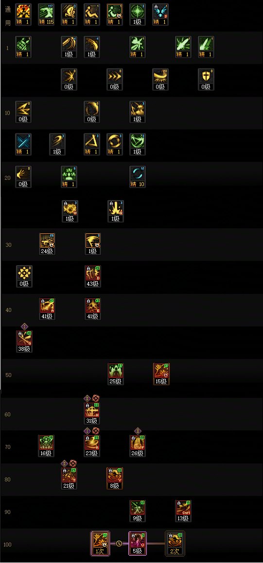 【115版本：职业百科】COLG全职业百科一一流浪武士(更新至新春版本)7