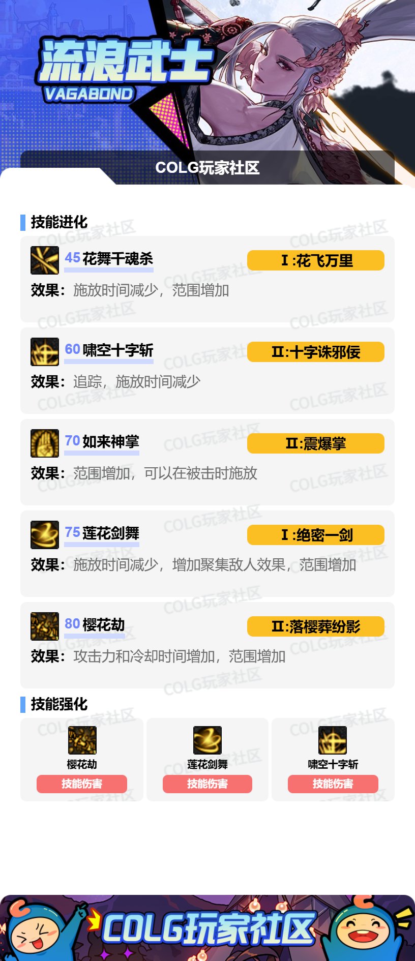 【115版本:职业百科】COLG全职业百科一一流浪武士(更新至新春版本)8