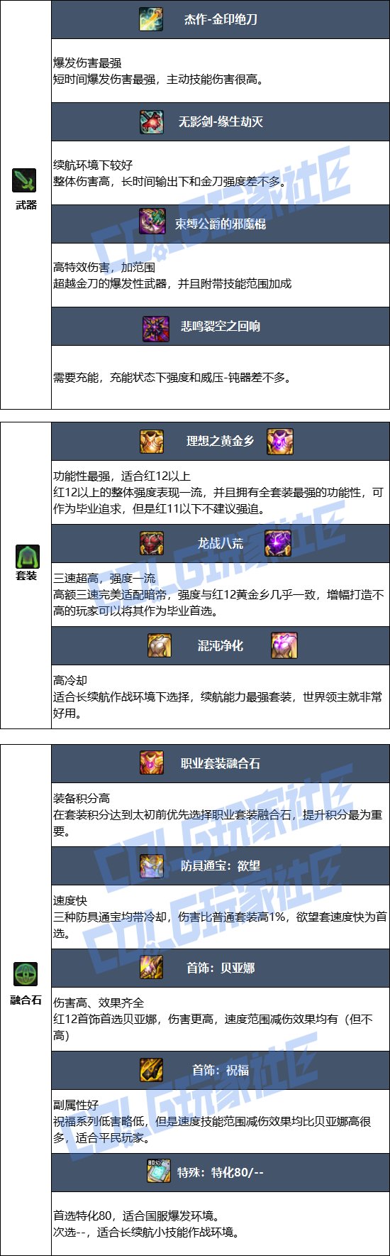 【115版本：职业百科】COLG全职业百科一一暗殿骑士(更新至新春版本)10