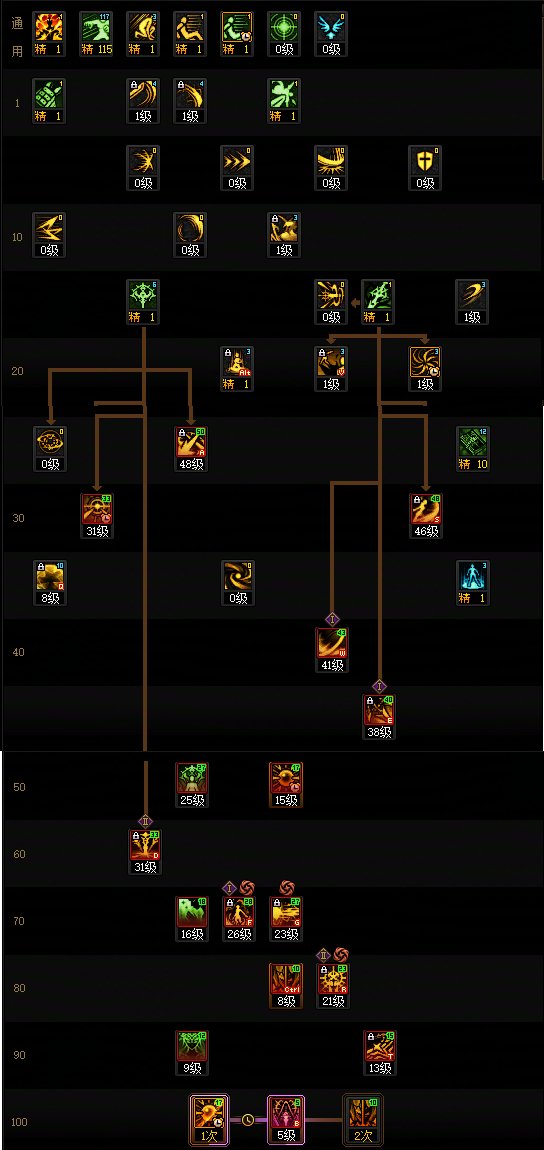 【115版本：职业百科】COLG全职业百科一一暗殿骑士(更新至新春版本)3