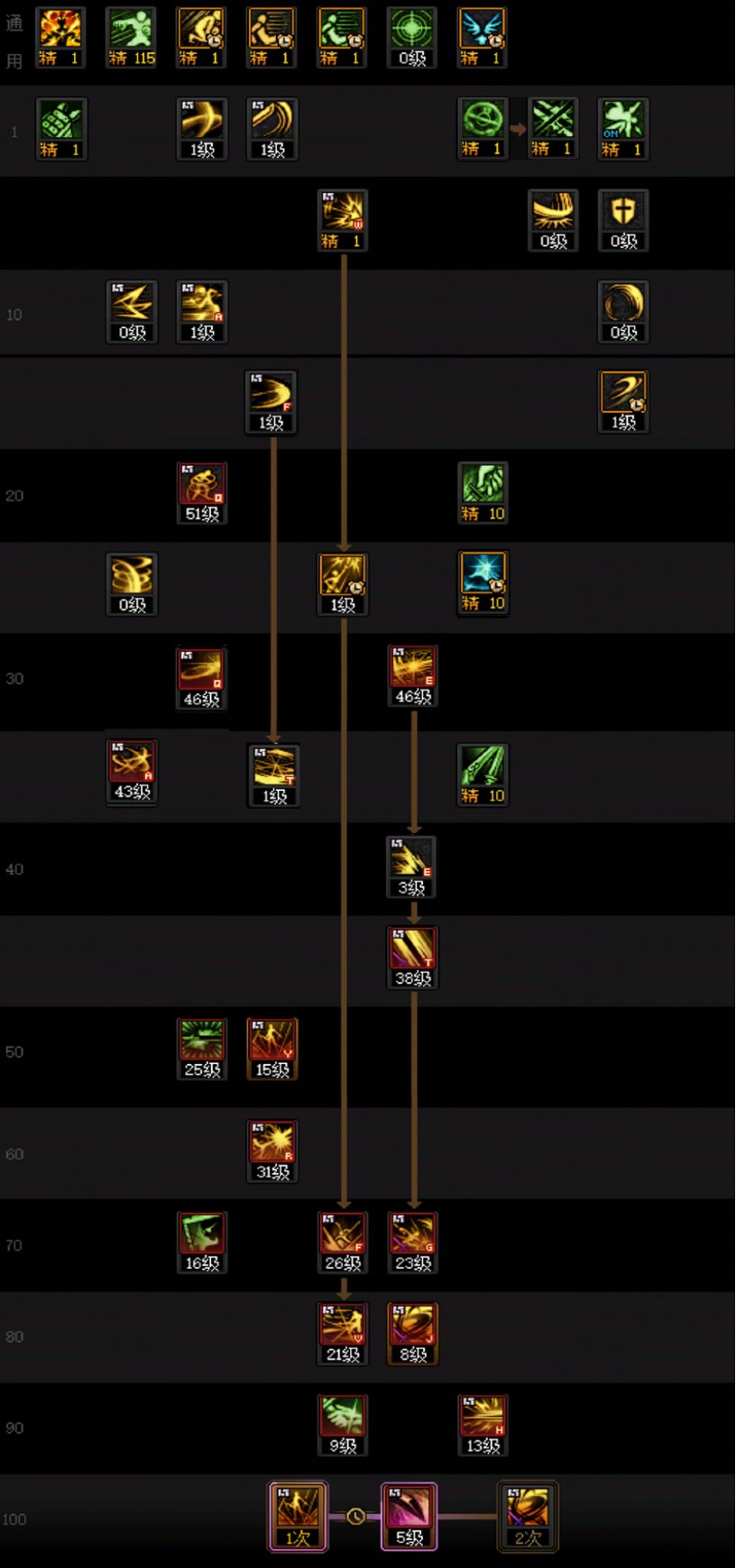 【115版本：职业百科】COLG全职业百科一一刃影(更新至新春版本)5