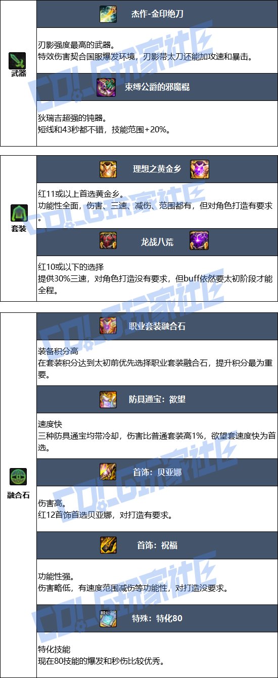 【115版本：职业百科】COLG全职业百科一一刃影(更新至新春版本)8