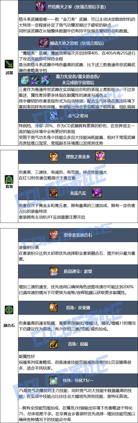 【115版本：职业百科】COLG全职业百科一一气功师(男)(更新至新春VP改动版本)10