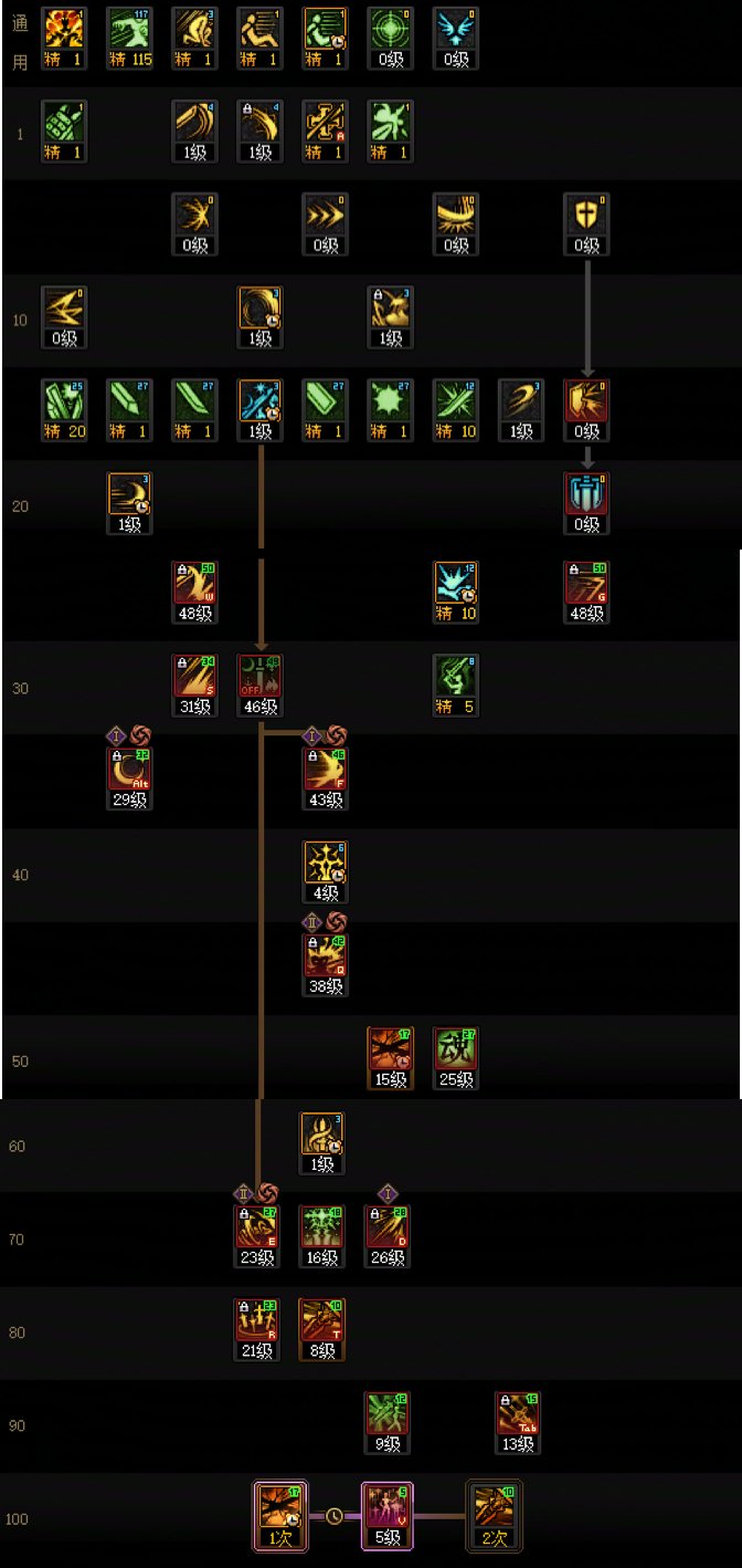 【115版本：职业百科】COLG全职业百科一一驭剑士(更新至新春VP改动版本)18