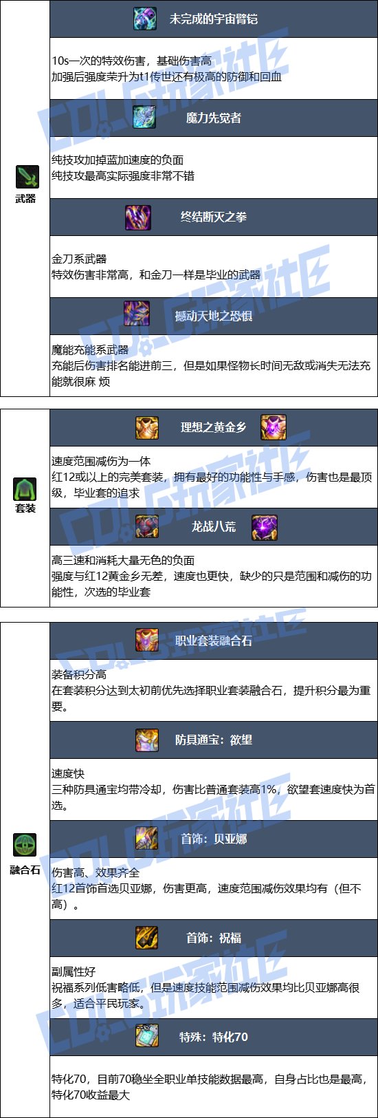 【115版本：职业百科】COLG全职业百科一一柔道家(男)(更新至新春VP改动版本)8