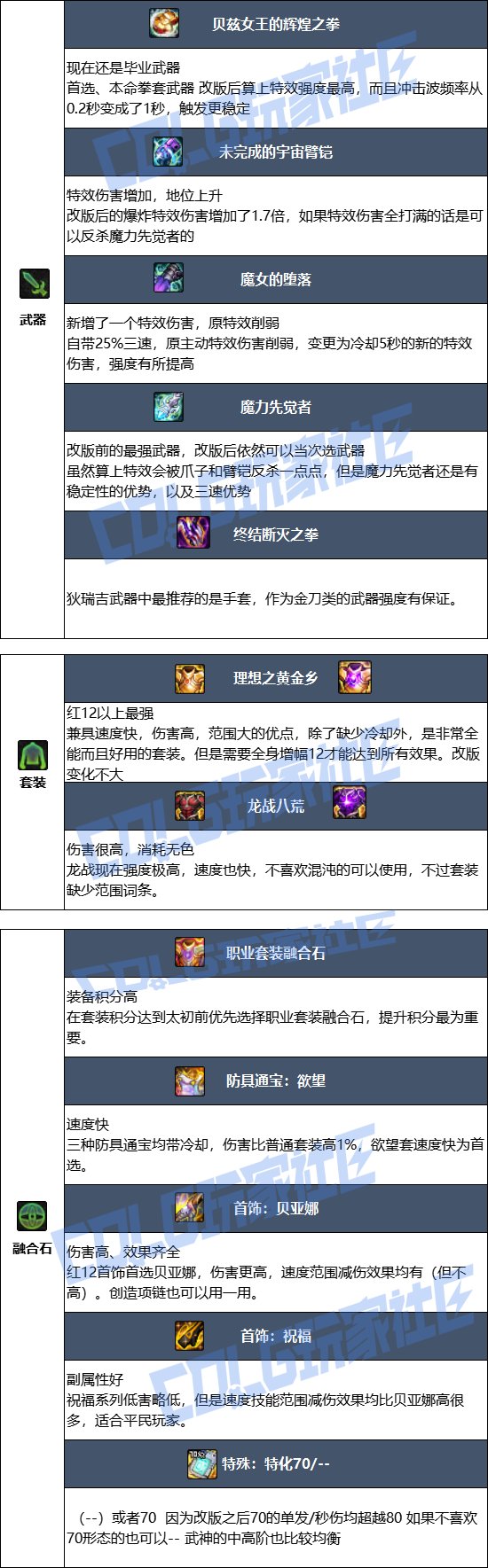 【115版本：职业百科】COLG全职业百科一一散打（女）(更新至新春版本))10