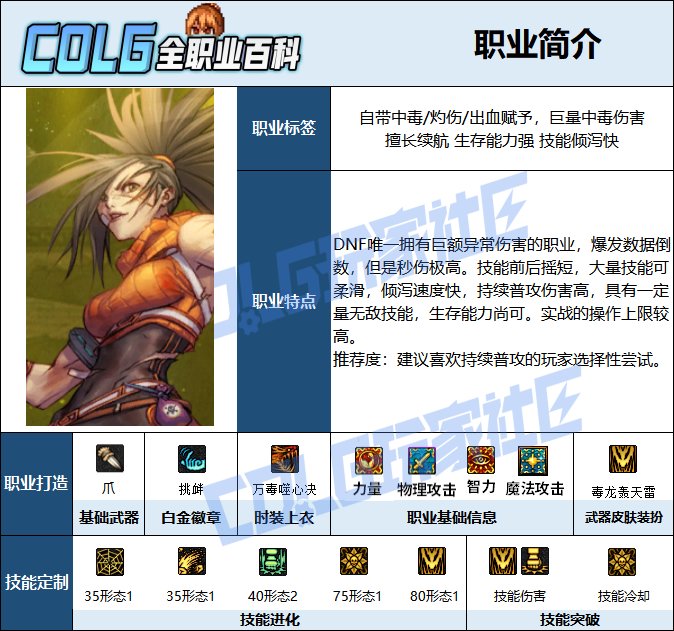【115版本：职业百科】COLG全职业百科一一街霸（女）(更新至新春版本))2