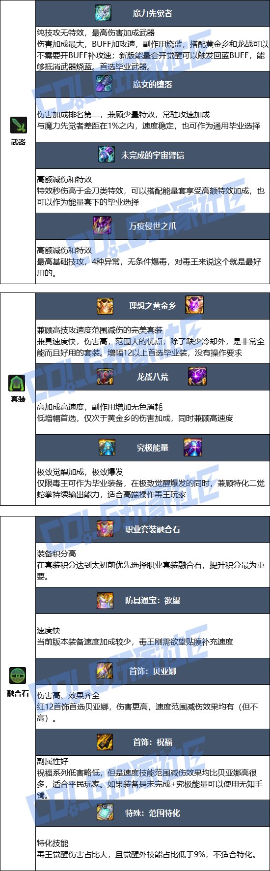 【115版本：职业百科】COLG全职业百科一一街霸（女）(更新至新春版本))9