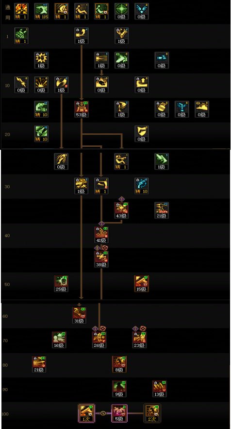 【115版本：职业百科】COLG全职业百科一一漫游枪手(男)(更新至新春版本)7