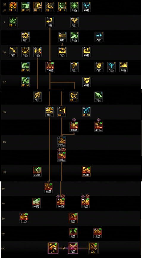 【115版本：职业百科】COLG全职业百科一一漫游枪手(男)(更新至新春版本)9