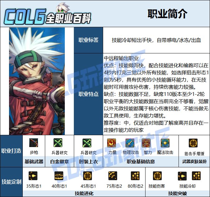 【115版本：职业百科】COLG全职业百科一一弹药专家(男)(更新至新春版本)2