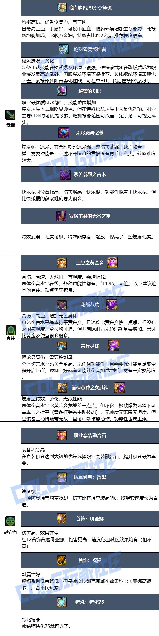 【115版本：职业百科】COLG全职业百科一一冰结师(更新至新春版本)10