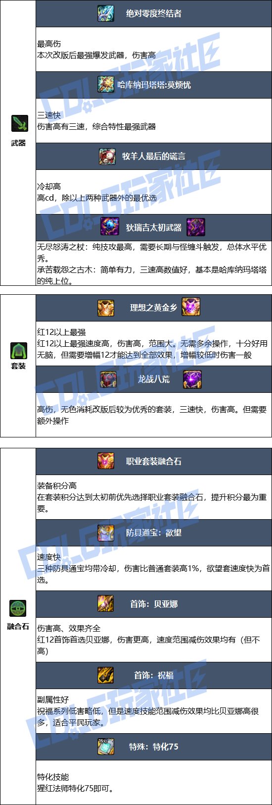 【115版本：职业百科】COLG全职业百科一一猩红法师(更新至新春版本)8