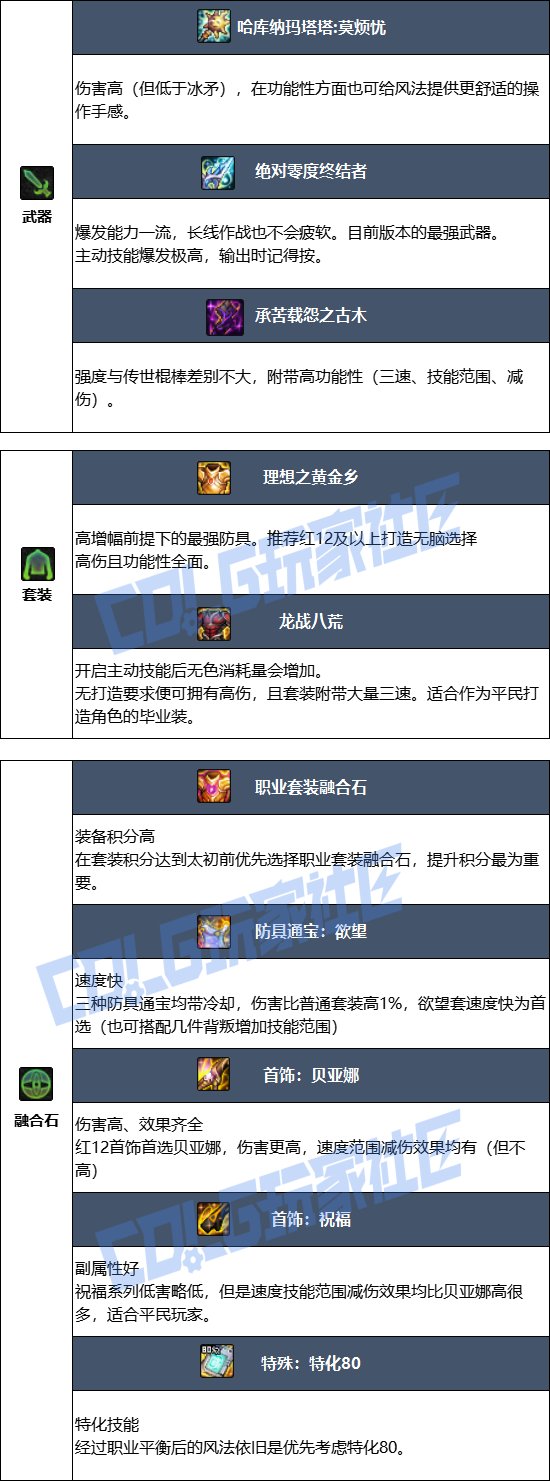 【115版本：职业百科】COLG全职业百科一一逐风者(更新至新春版本)6