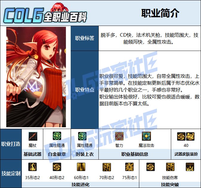【115版本：职业百科】COLG全职业百科一一元素师(更新至新春版本)2
