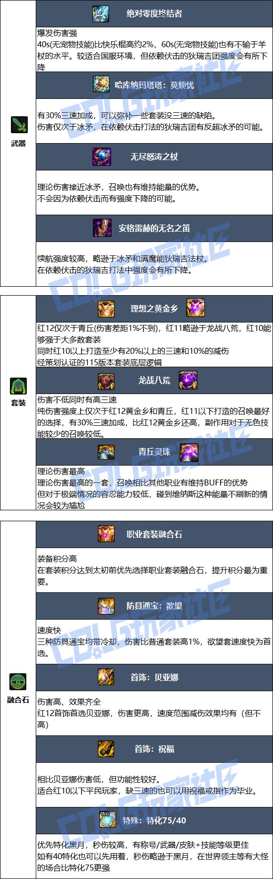 【115版本：职业百科】COLG全职业百科一一召唤师(更新至新春版本)11