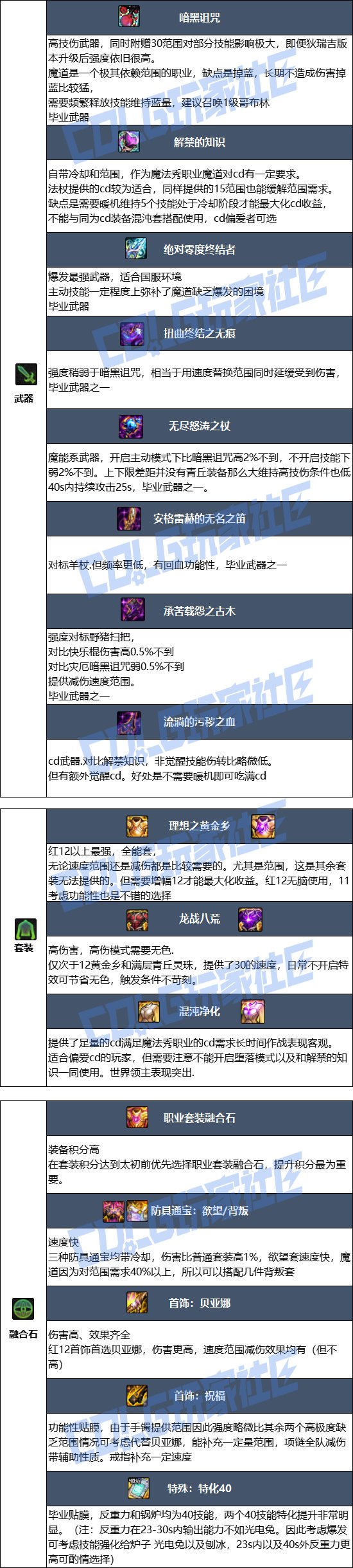 【115版本：职业百科】COLG全职业百科一一魔道学者(更新至新春版本)12