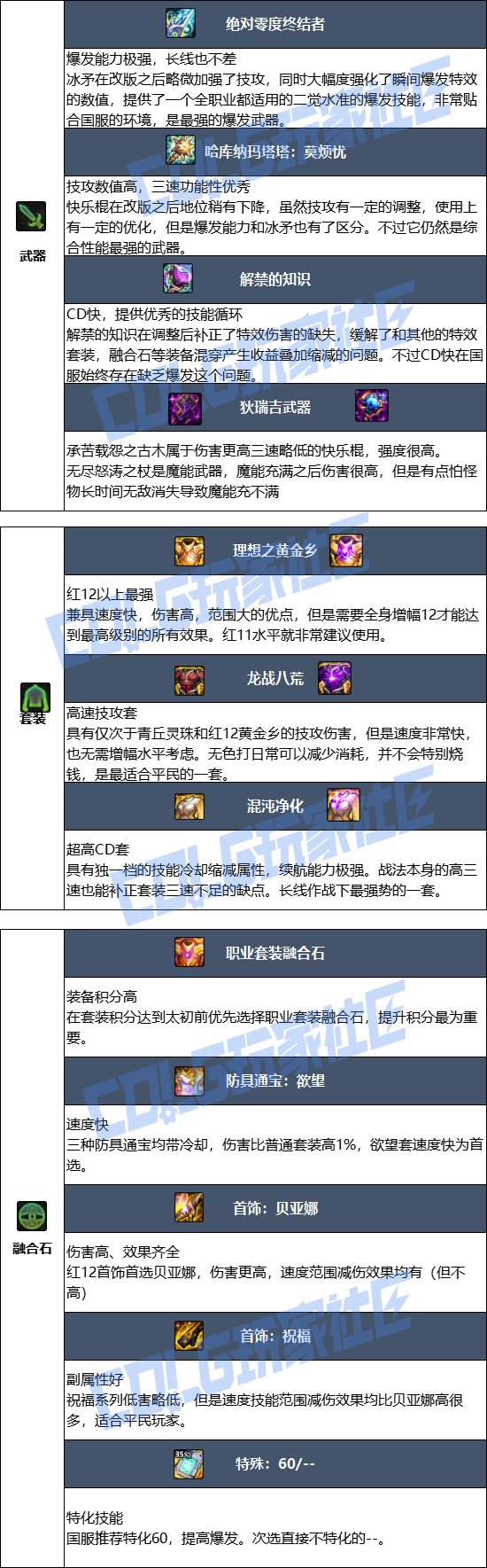 【115版本：职业百科】COLG全职业百科一一战斗法师(更新至新春版本)10