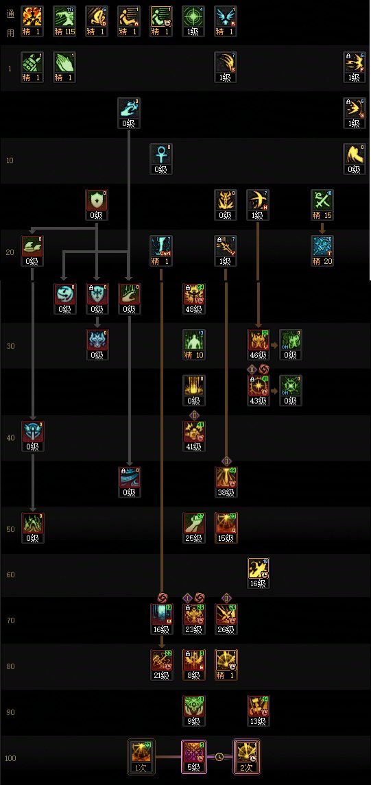 【115版本：职业百科】COLG全职业百科一一光明骑士(男)审判(更新至新春版本)6