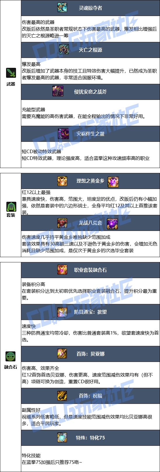 【115版本：职业百科】COLG全职业百科一一蓝拳使者(更新至新春版本)8