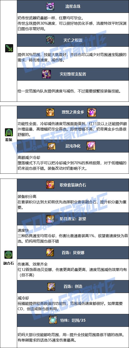 【115版本：职业百科】COLG全职业百科一一光明骑士(女)(更新至新春VP改动版本)8