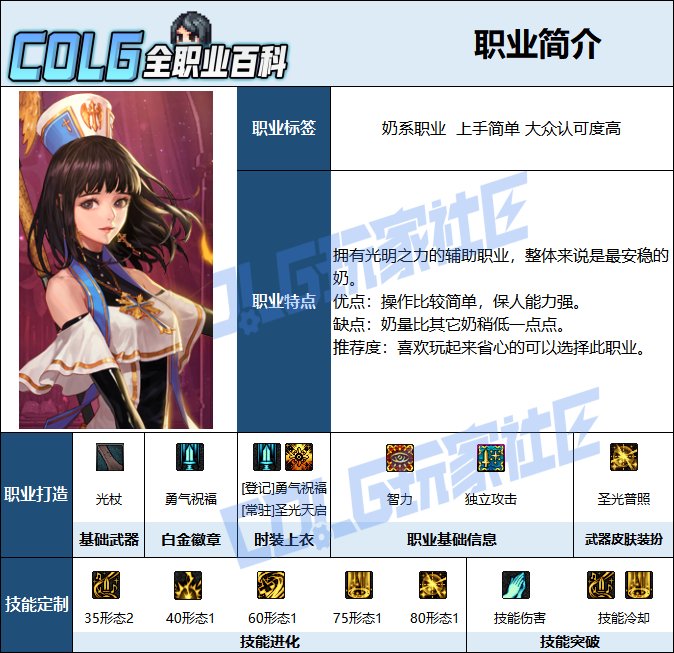 【115版本：职业百科】COLG全职业百科一一光明骑士(女)(更新至新春VP改动版本)2