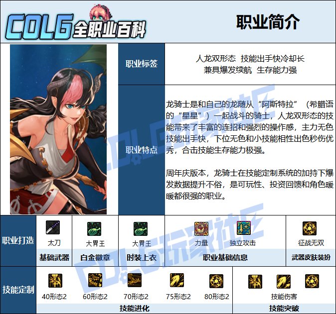 【115版本：职业百科】COLG全职业百科一一龙骑士(更新至新春版本)2