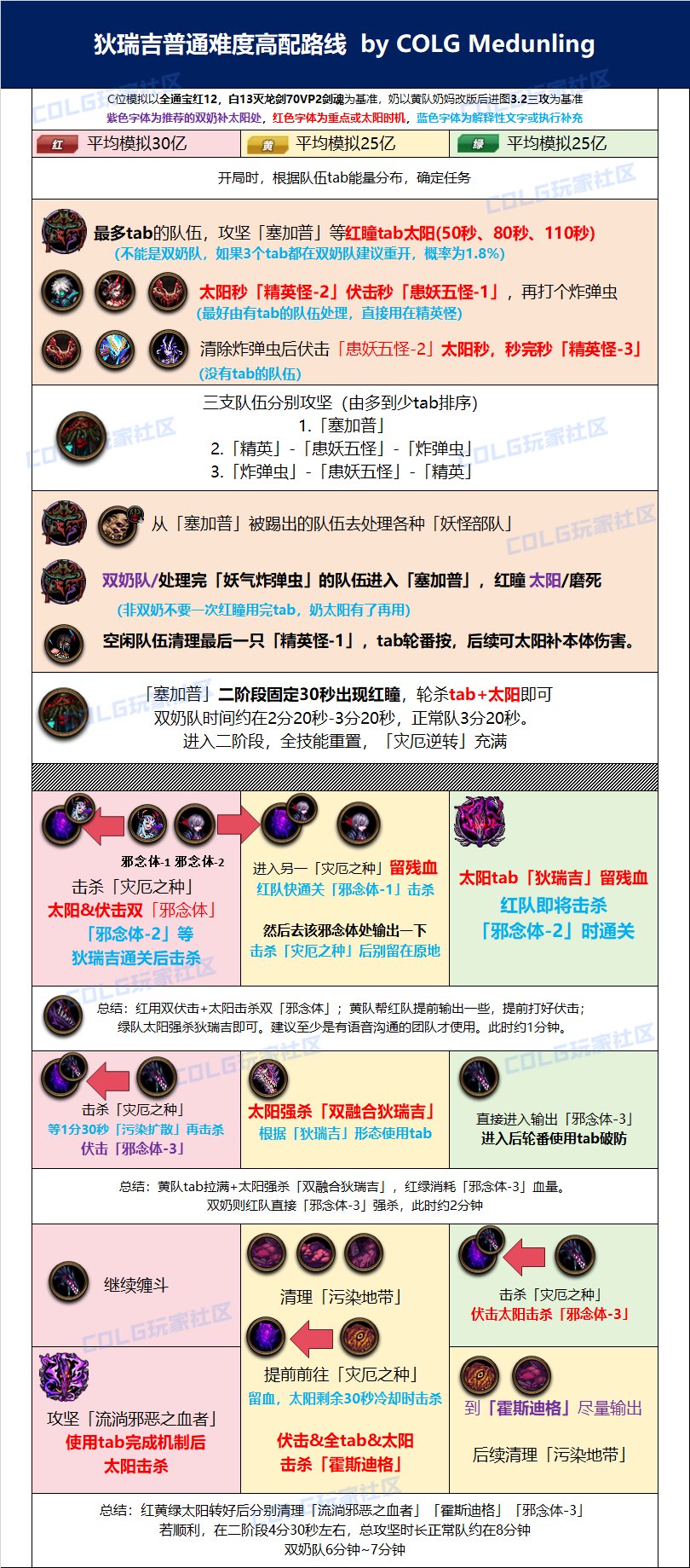 【攻略：狄瑞吉】伏击轮换截杀！——狄瑞吉普通难度路线一图流(更新自用小团体打法)4