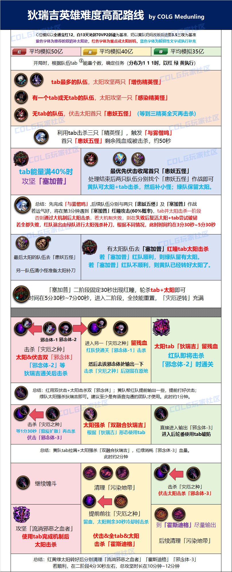 【攻略：狄瑞吉】与雾神小姐一起共舞吧——狄瑞吉英雄难度路线一图流(更新双融合路线)6