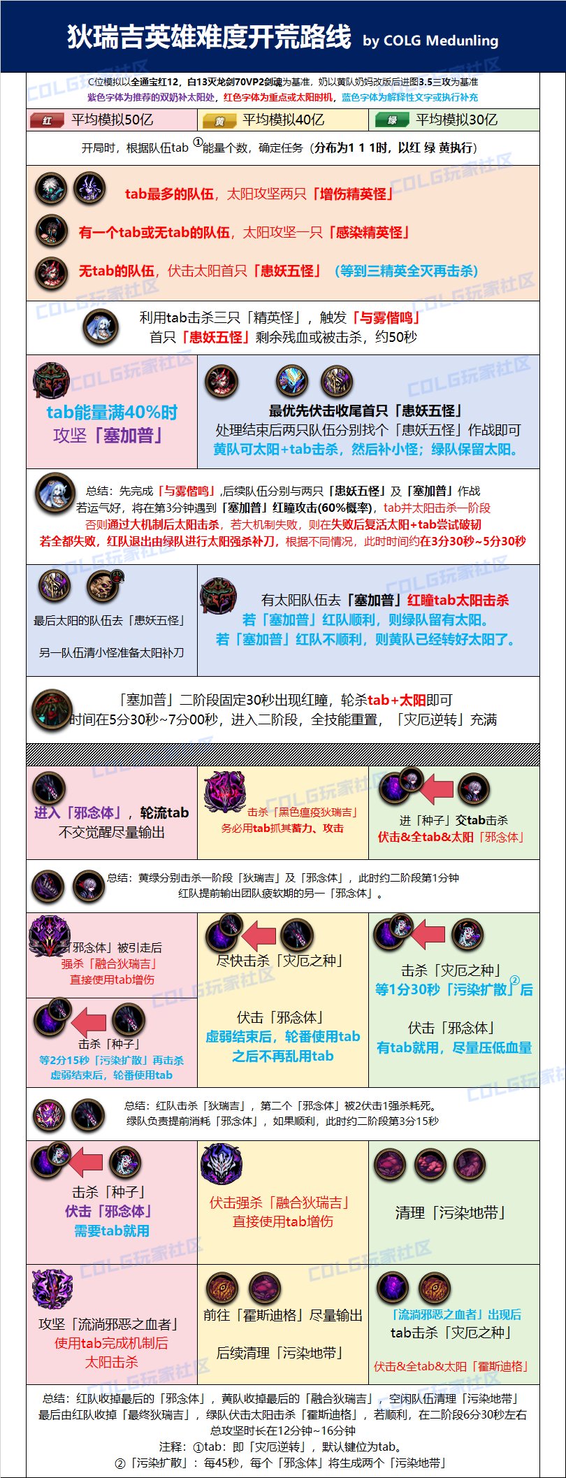 【攻略：狄瑞吉】与雾神小姐一起共舞吧——狄瑞吉英雄难度路线一图流(更新双融合路线)3