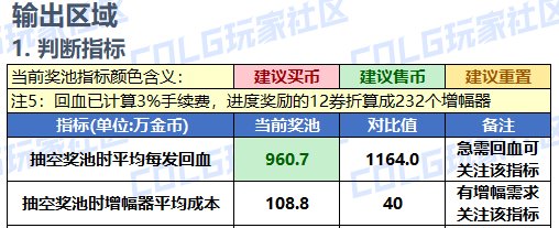 【攻略：新春礼包】可交易奥秘硬币自用还是出售？奥秘宝箱纯回血计算器分享19